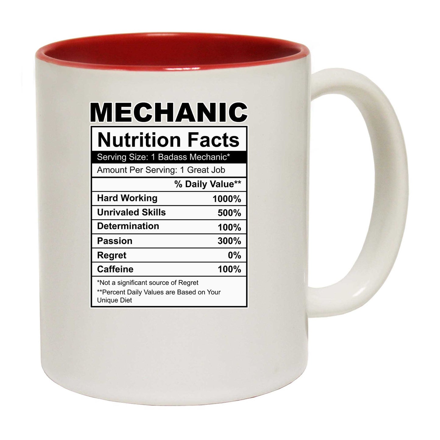 Mechanic Nutrition Facts - Funny Coffee Mug