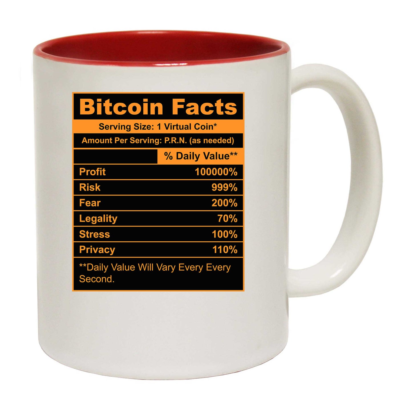 Bitcoin Facts - Funny Coffee Mug