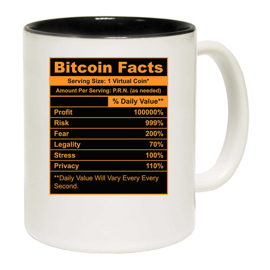 Bitcoin Facts - Funny Coffee Mug